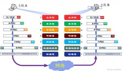 計算機網(wǎng)絡(luò)系統(tǒng)自學(xué)筆記1 計算機網(wǎng)絡(luò)概述與計算機系統(tǒng)服務(wù)