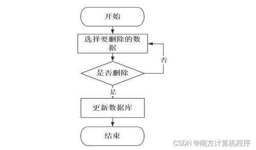 基于JavaWeb的汽車配件管理系統(tǒng)的設計與實現