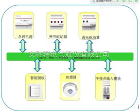 安科瑞工廠智能照明控制系統(tǒng) 計算機系統(tǒng)服務(wù)驅(qū)動的能效與智慧管理