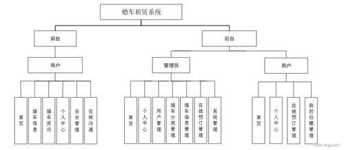 基于SpringBoot的婚車租賃系統(tǒng)的設(shè)計與實現(xiàn)