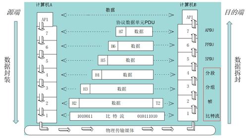 計算機網(wǎng)絡(luò)體系結(jié)構(gòu)與計算機系統(tǒng)服務(wù)的深度融合