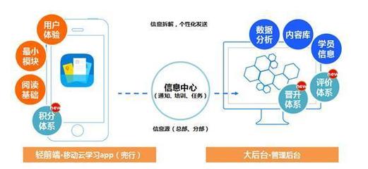 兜行亮相2015中國企業培訓服務會展 移動學習驅動互聯網+時代的企業學習與發展戰略變革