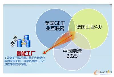 金華市婺城區(qū)信息經(jīng)濟發(fā)展“十三五”規(guī)劃 聚焦互聯(lián)網(wǎng)信息服務，引領區(qū)域經(jīng)濟新增長