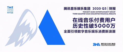 騰訊音樂Q3財(cái)報(bào)解讀 新浪潮來臨，以內(nèi)容與運(yùn)營(yíng)雙輪驅(qū)動(dòng)付費(fèi)增長(zhǎng)，拓展數(shù)字文創(chuàng)應(yīng)用服務(wù)新藍(lán)海